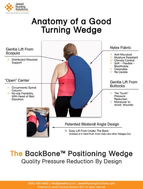 Proof that The Bedsore Rescue Cushion is stable with Hercules lift and Juzo pressure monitor